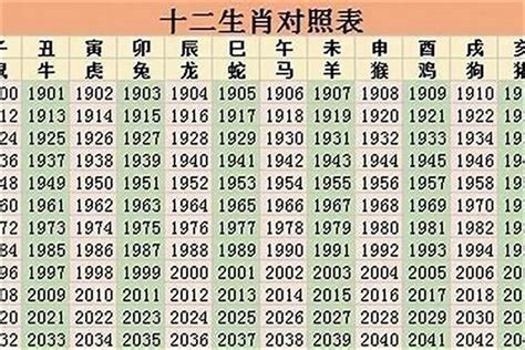 1985年是什么生肖|1985年属什么生肖？